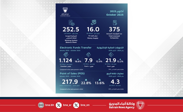 مجلس إدارة مصرف البحرين المركزي يعقد اجتماعه الخامس لعام 2025